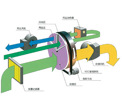 �h(hu��n)��ϵ�y(t��ng)�O(sh��)��